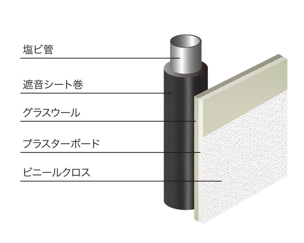 遮音性に配慮した構造
