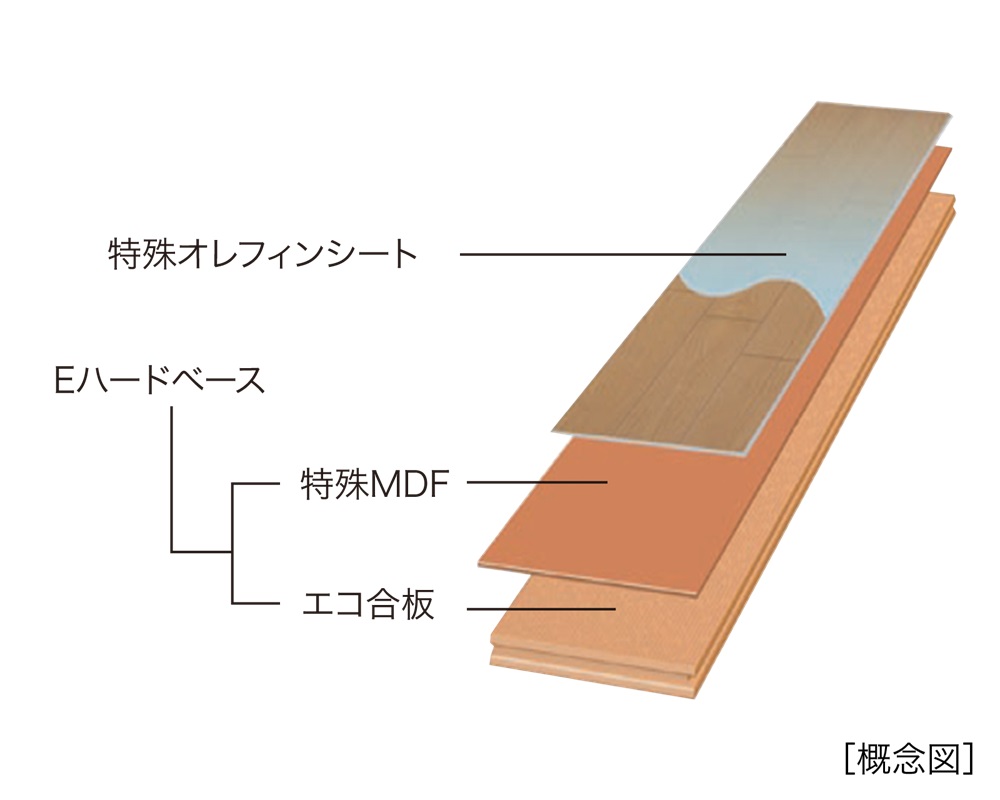 高耐傷・高耐久フローリング