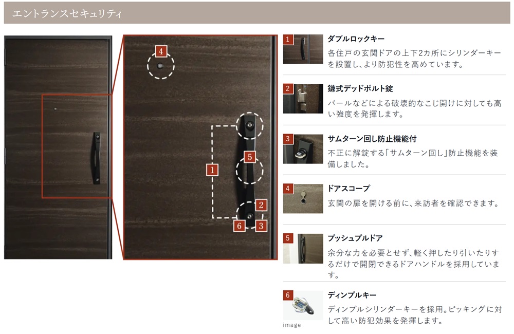 エントランスセキュリティ