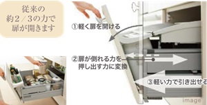 軽く開く