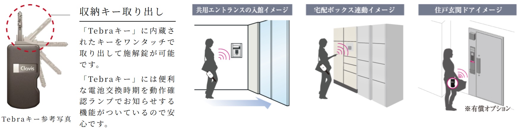 ハンズフリーで解錠 Clavis「Tebraシステム」