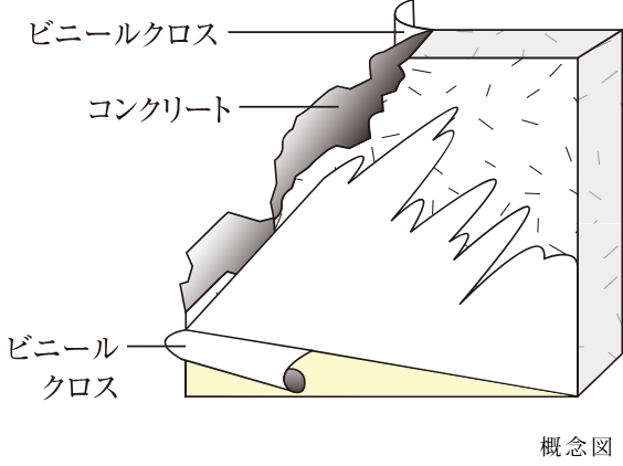 戸境壁断面