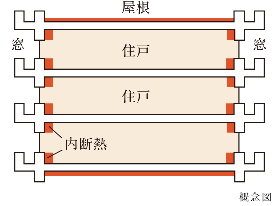 断熱材