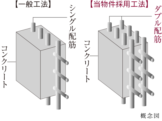 断熱効果に配慮した外壁