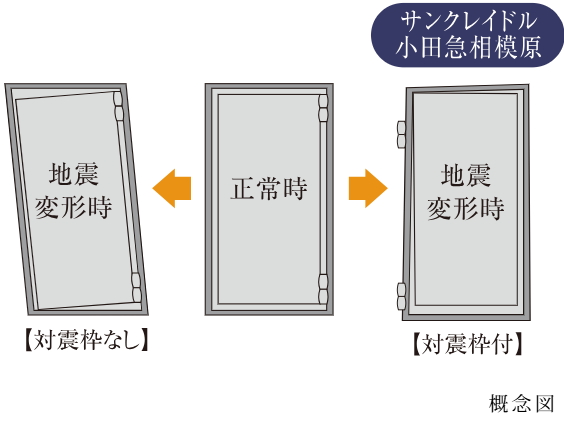対震枠付玄関ドア