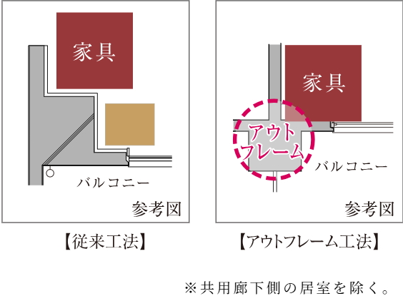 アウトフレーム工法