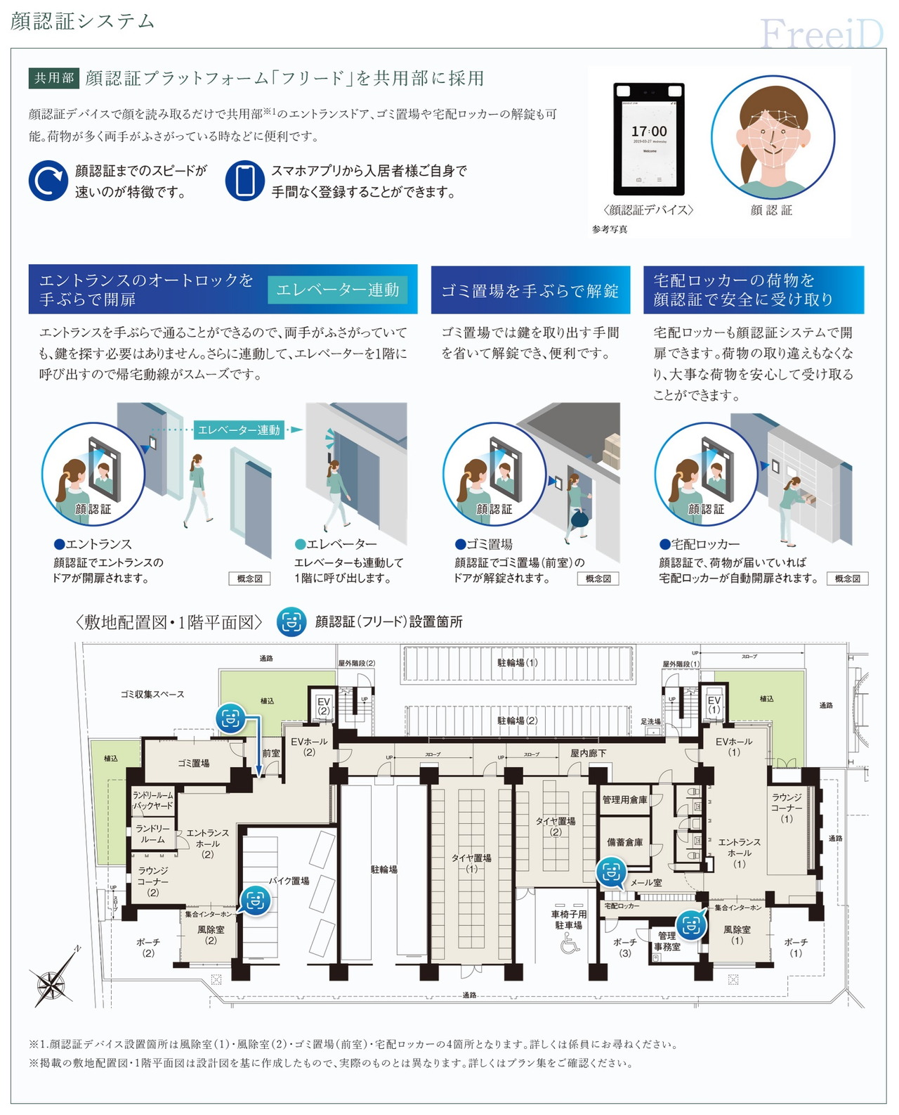 入居者の安心な暮らしを支える、充実のシステム。