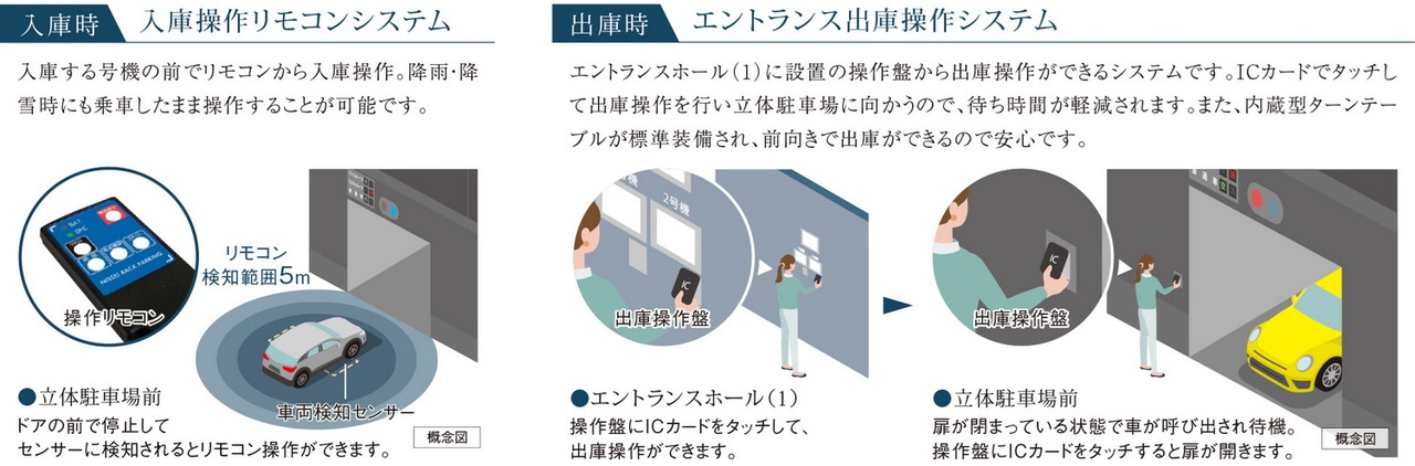 スムーズな乗降を実現する入出庫操作システム