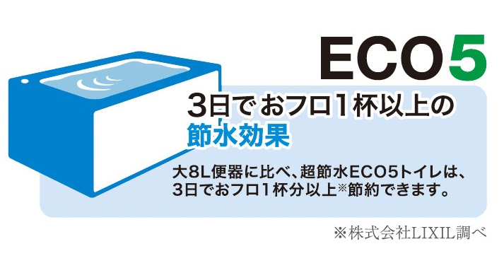 超節水ECO5トイレ