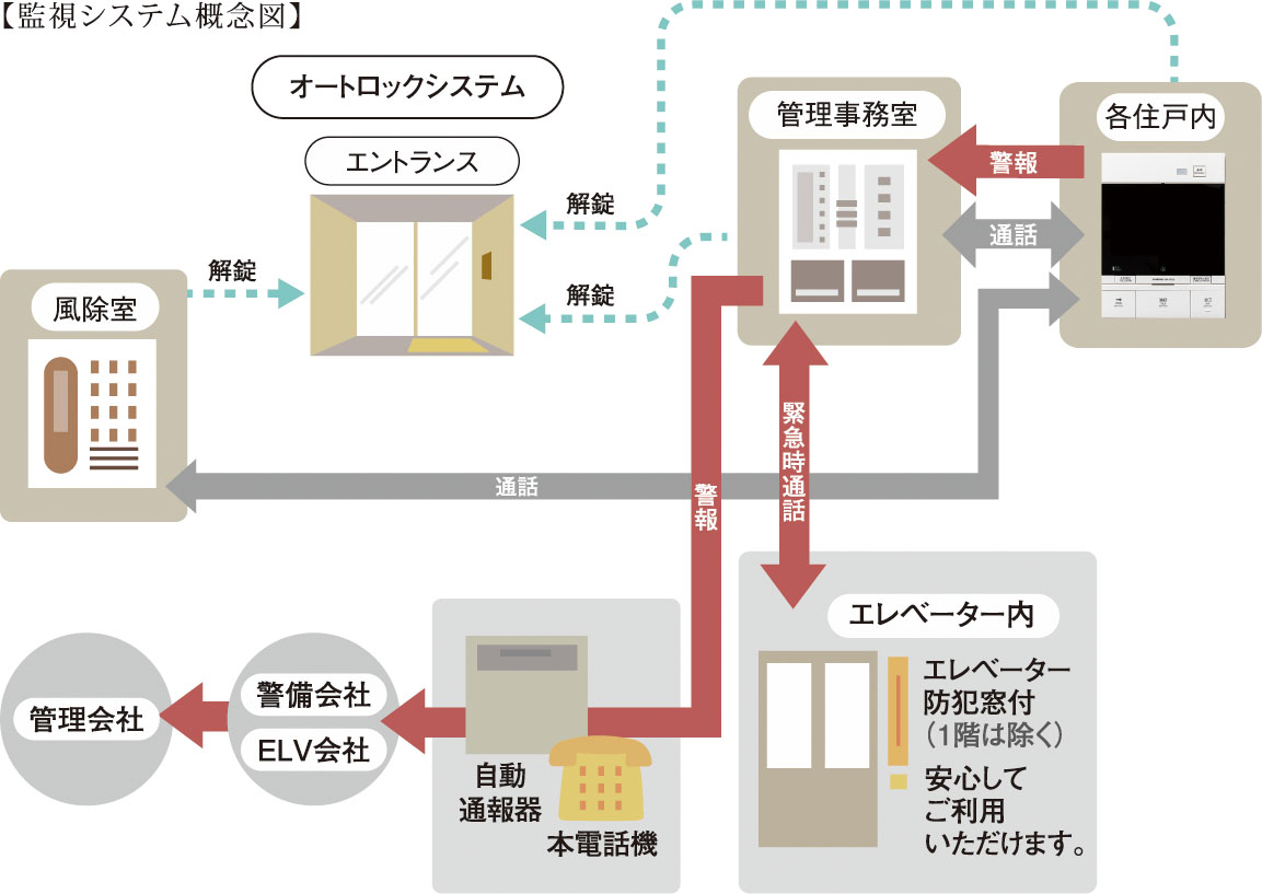 監視システム