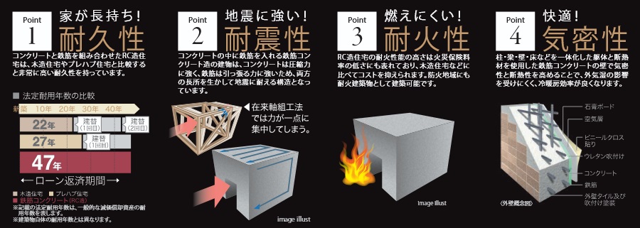 マンションならではの、強み。
RC造（鉄筋コンクリート造）のメリット。