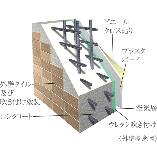 外壁