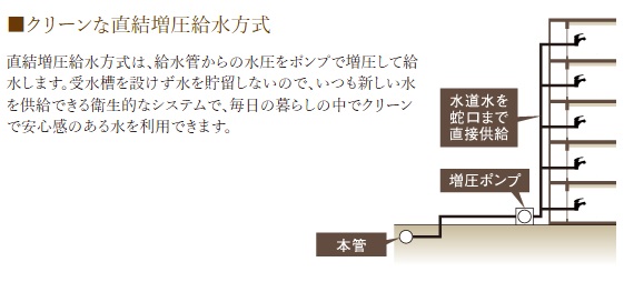 クリーンな直結増圧給水方式