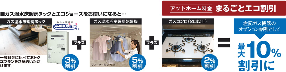 快適設備を標準採用、ガス代がグンとお得な「アットホーム料金」を適用