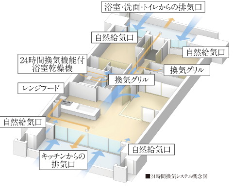 いつでも快適な24時間換気システム