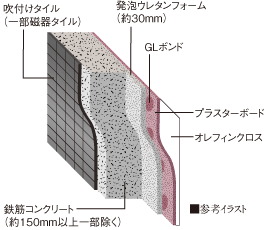 住戸内断熱