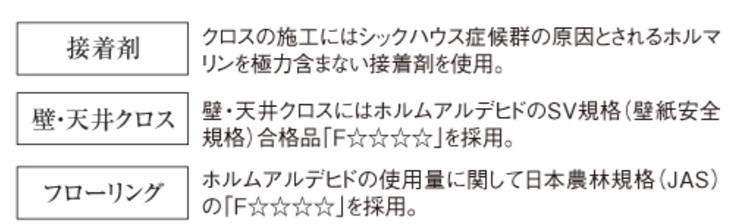 シックハウス症候群対策