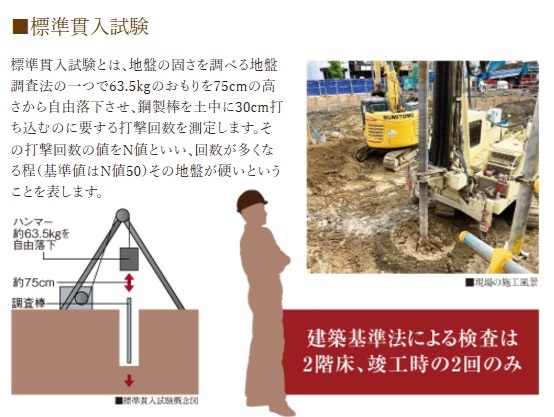 標準貫入試験
