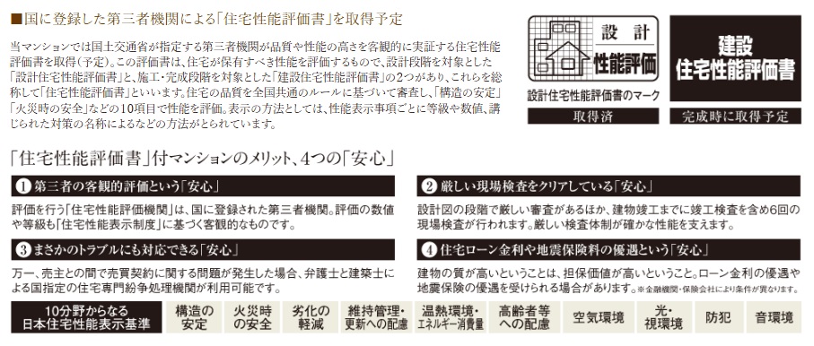 国に登録した第三者機関による「住宅性能評価書」を取得予定