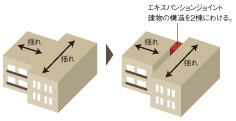 エキスパンションジョイント