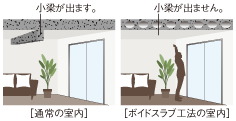小梁不要の中空ボイドスラブ工法