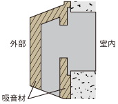 騒音を軽減する防音フード