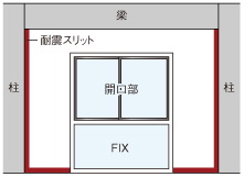 負担を和らげる耐震スリット