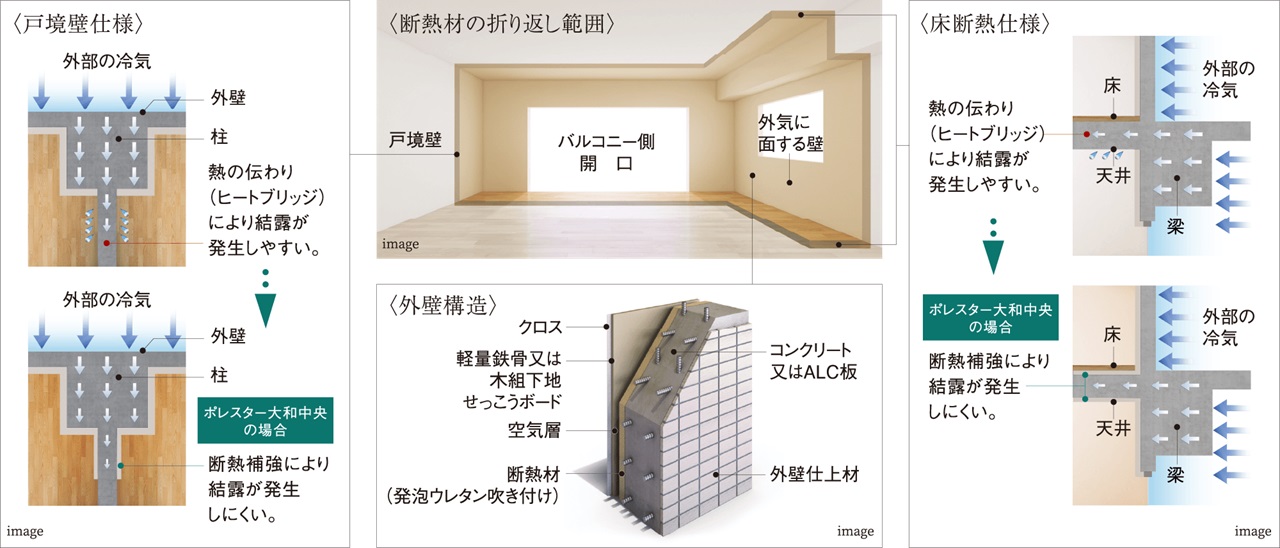 断熱仕様