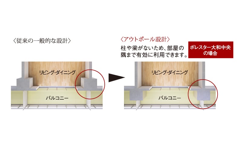 コーナー部がすっきり、アウトポール設計