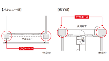 アウトポール設計