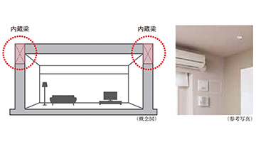 内蔵梁