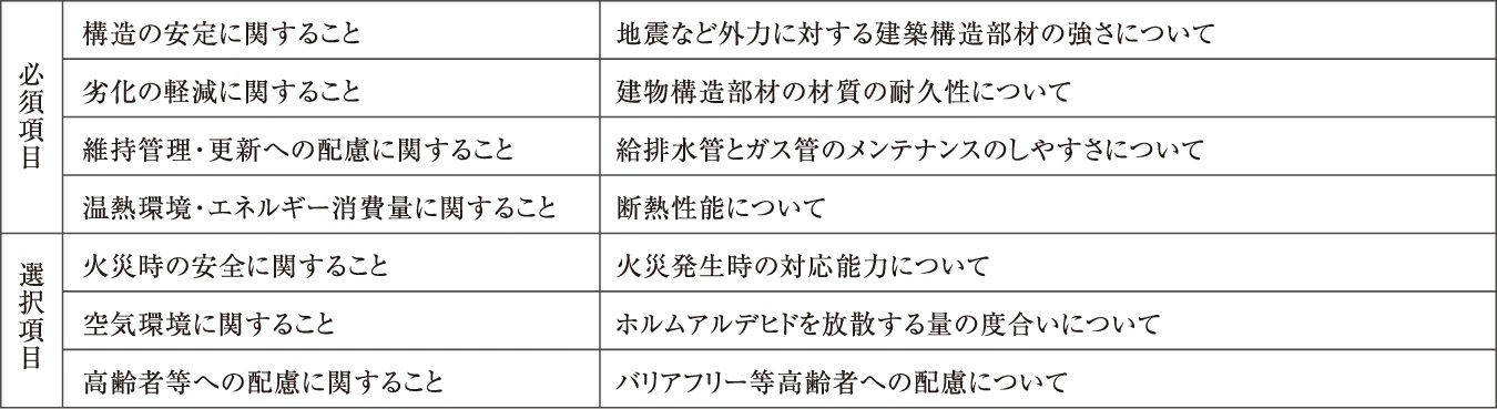 設計性能評価と建設性能評価