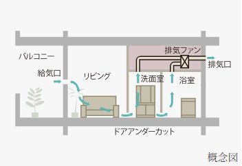 24時間換気システム