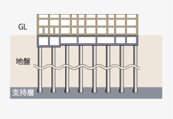 杭基礎