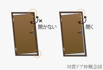 対震玄関ドア枠