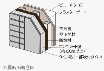 遮音性に配慮したコンクリート厚