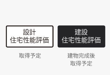 「住宅性能評価書」を取得予定