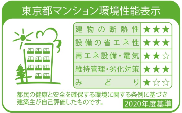 東京都マンション環境性能表示
