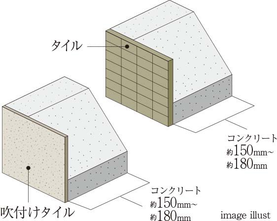 外壁（構造体・仕上）