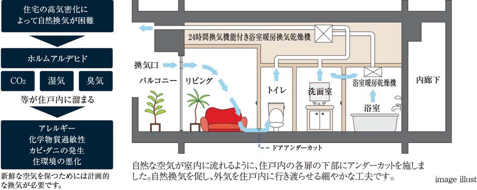 24時間換気システム