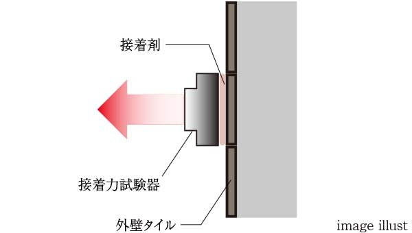 外壁タイルの引張り試験