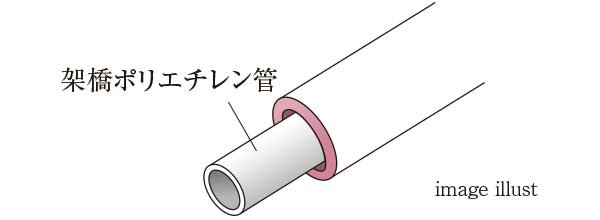 給水管には防錆対策