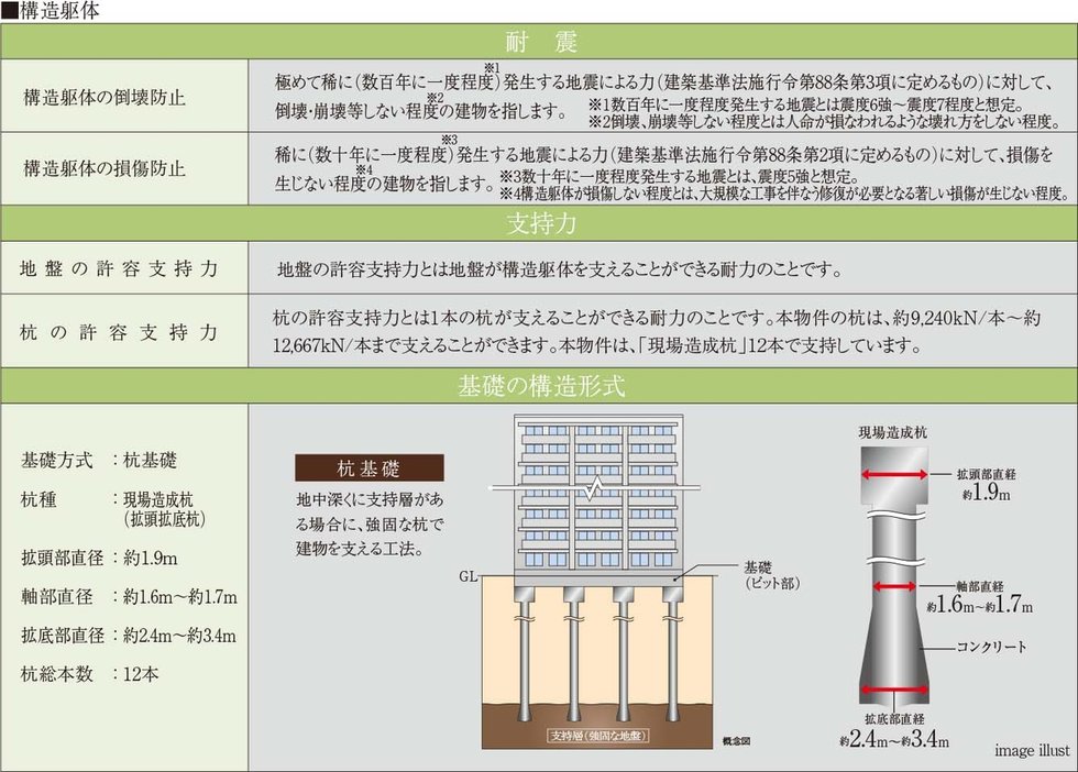 構造安定に関する基礎知識