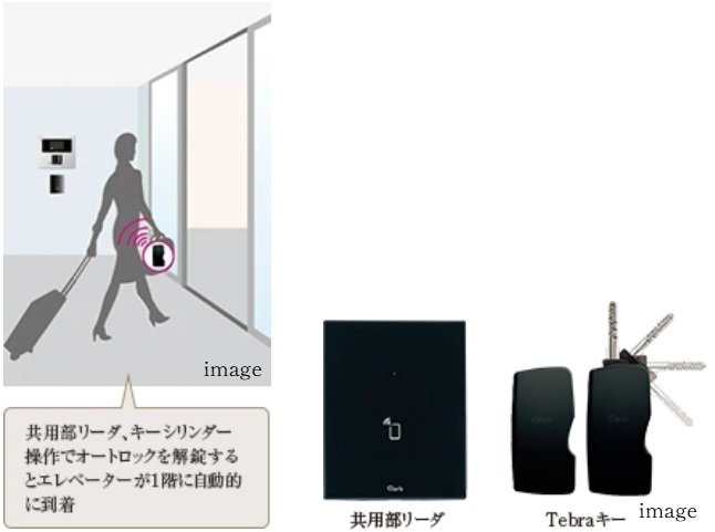 ハンズフリーTebraキー