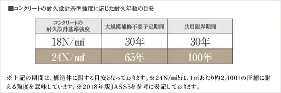 コンクリート強度