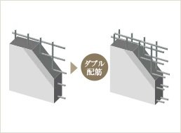 耐震壁のダブル配筋