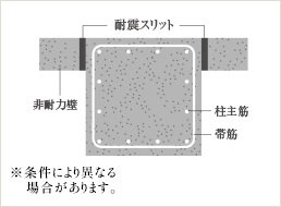 耐震スリット