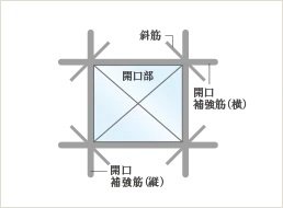 開口部補強