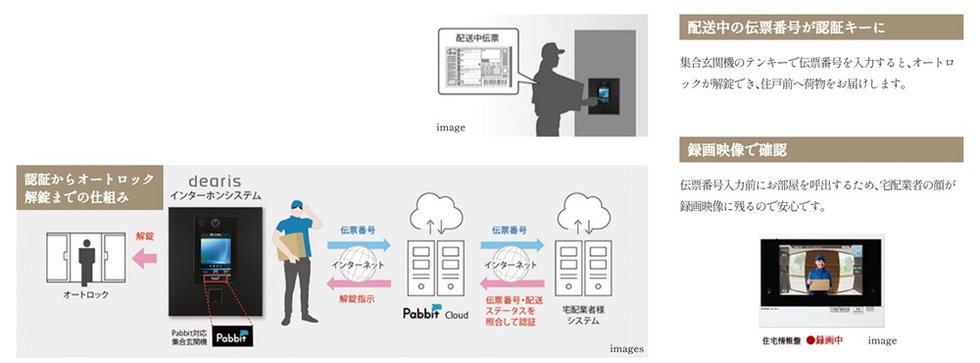 荷物認証キーでオートロックを解錠する『Pabbit』を採用。