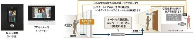 オートロックシステム